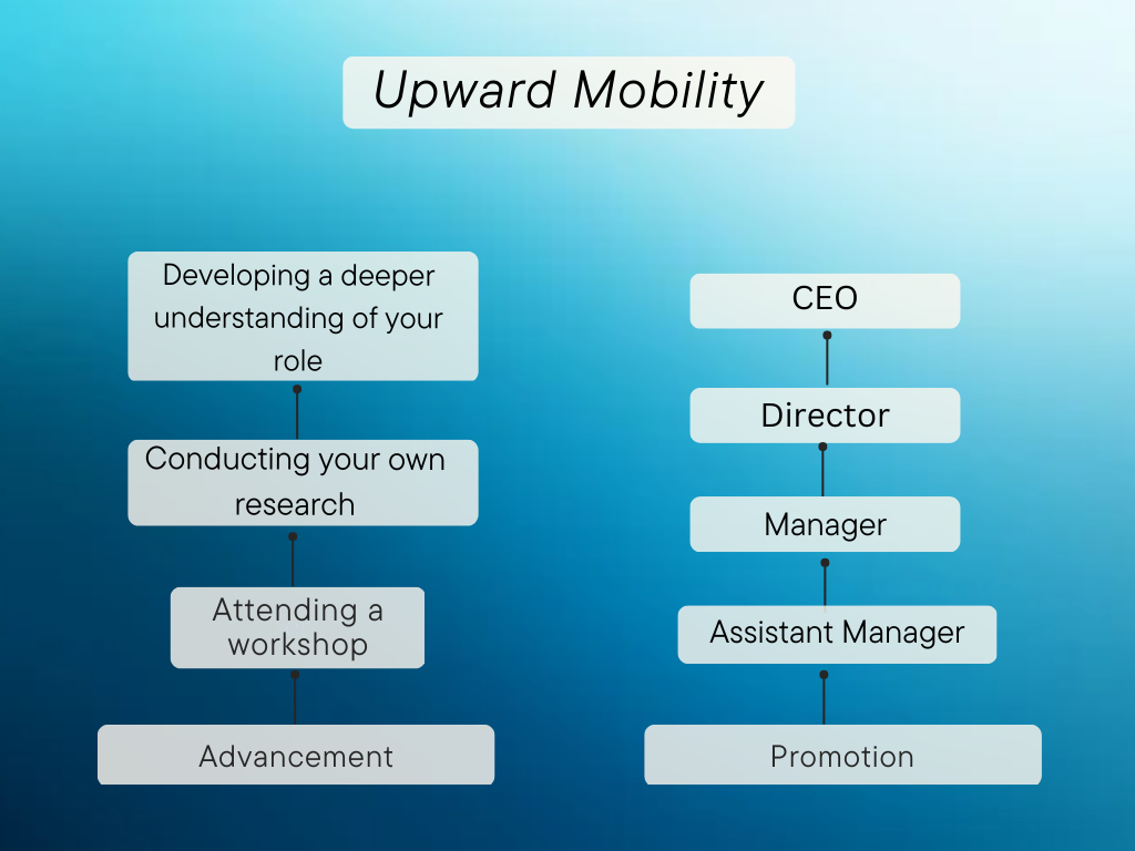 Movin’ On Up: Advancements and Promotions in the Workplace